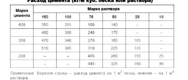 Виды стяжки. Сборная