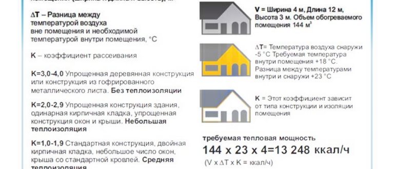 Как рассчитать насос для отопления