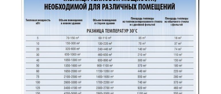 Как рассчитать насос для отопления