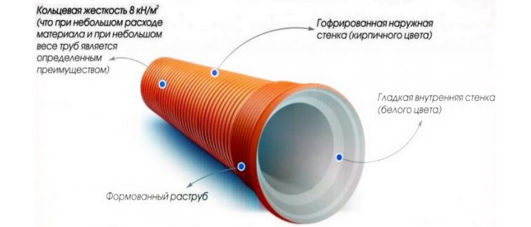 Напорные трубы 