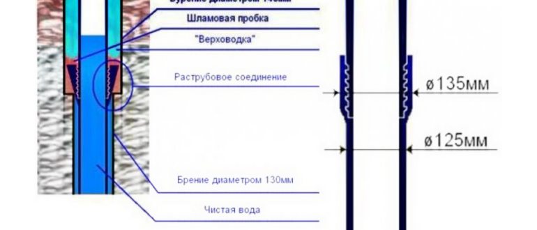 Отгрузка