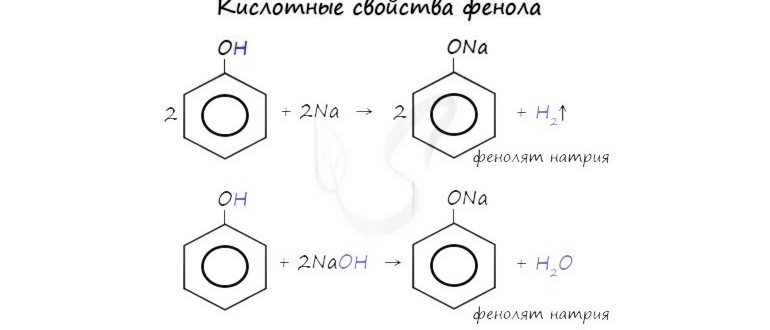 Классификация фенолов Фенолы