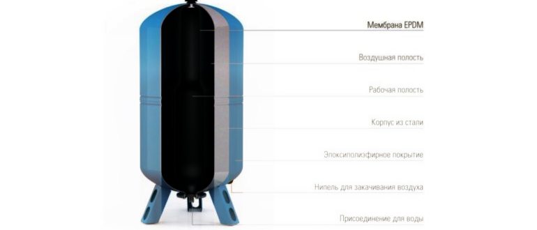 Настройка реле давления для