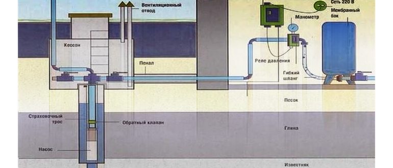 Где установить гидроаккумулятор