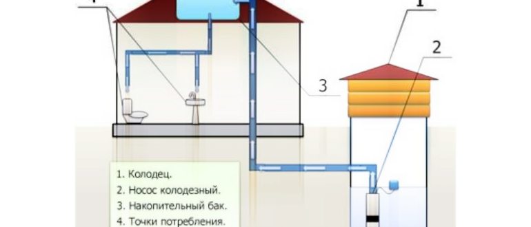 Как выполнить ремонт насоса