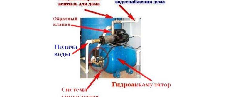 Обратный клапан для стабилизации