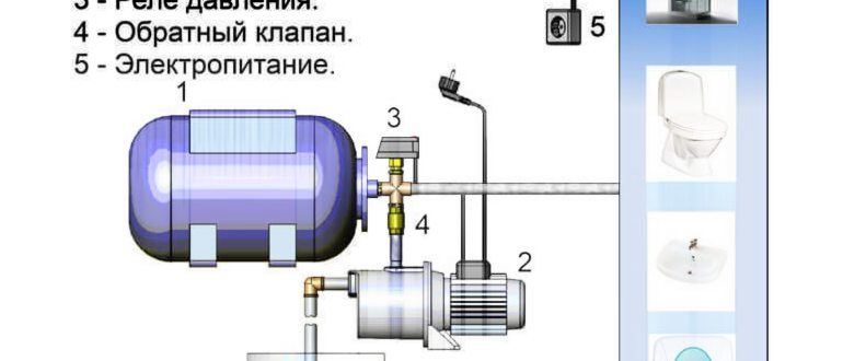 Реле давления насосной станции