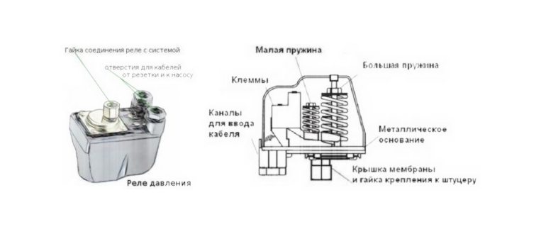 Реле давления воды для насоса