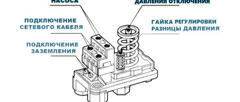 Реле давления воды для насоса