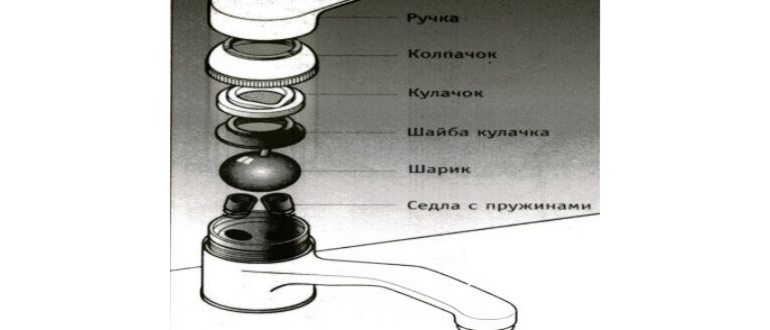 Разборка смесителя
