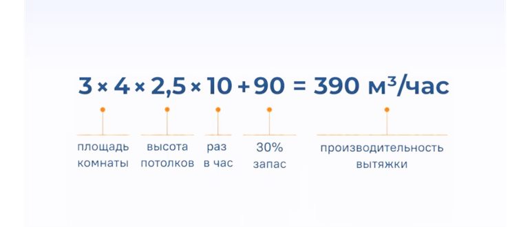 воздуха,воздуховода,кухне