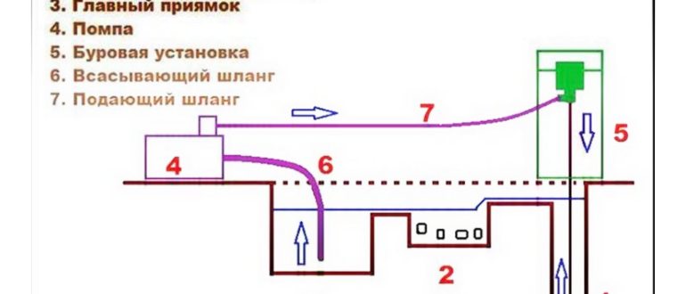 Монтаж забора из профнастила 