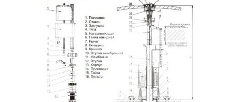 настройка арматуры унитаза