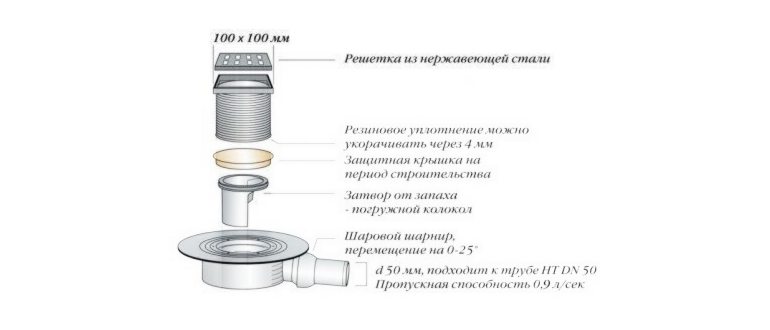 ДУШЕВЫЕ ЛОТКИ