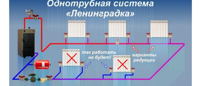 однотрубная система ленинградка