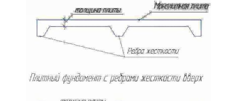 как рассчитать сколько нужно