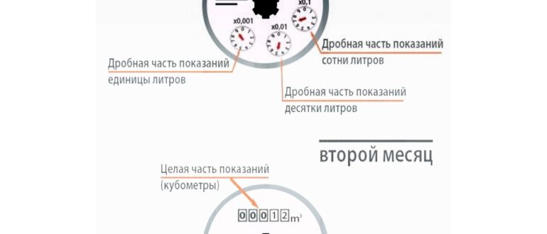 Снятие показания с пятироликового