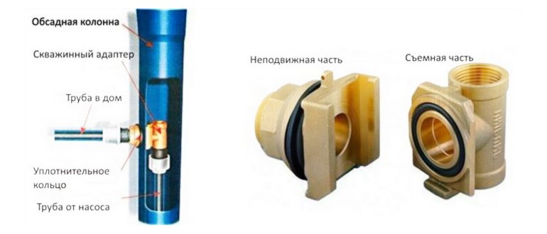 Обустройство скважины с адаптером