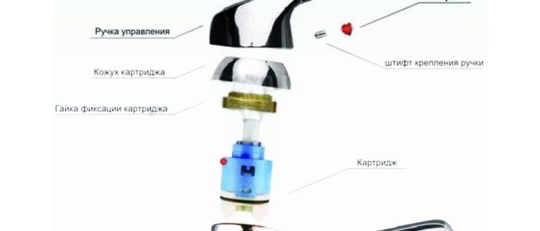 Картридж для термостататического
