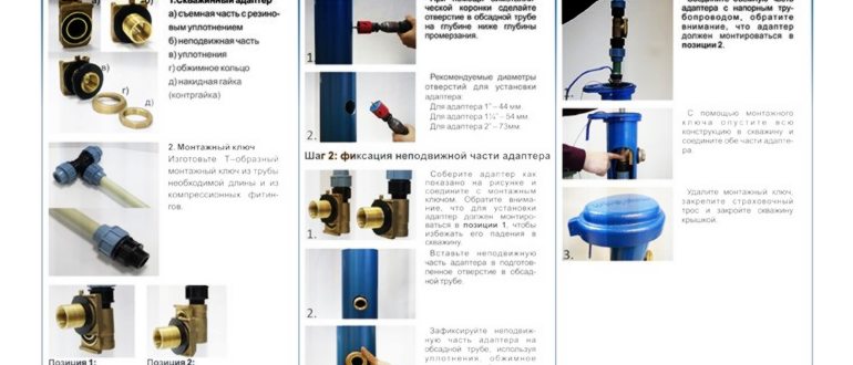 Рейтинг лучших насосов для