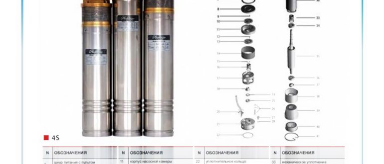 Рейтинг лучших насосов для