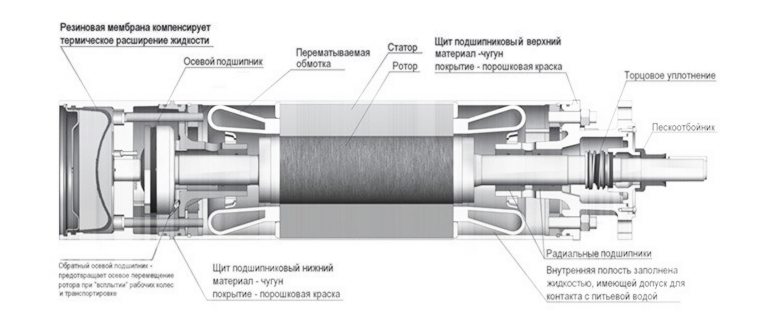 Ремонт скважинных насосов