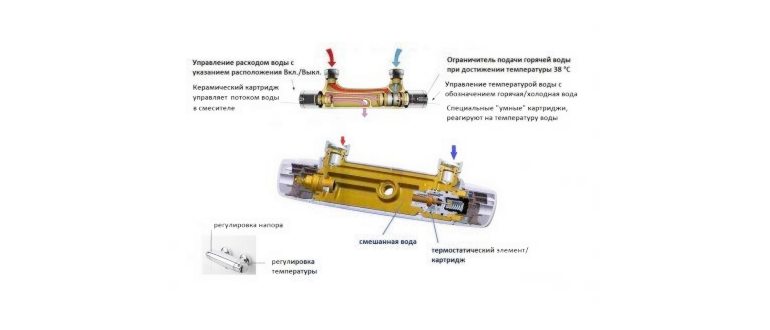 Регулировка прибора