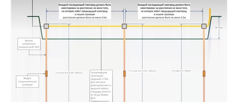 материалов,проводов,материала