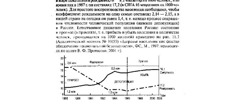 Естественное движение населения
