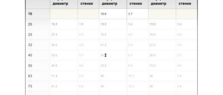 внутренний размер полипропиленовых