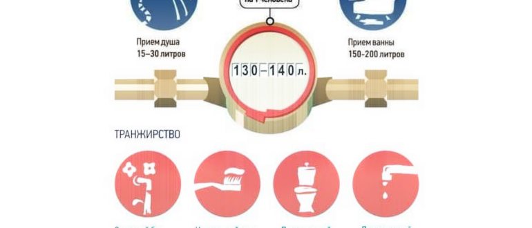 теплая вода равна