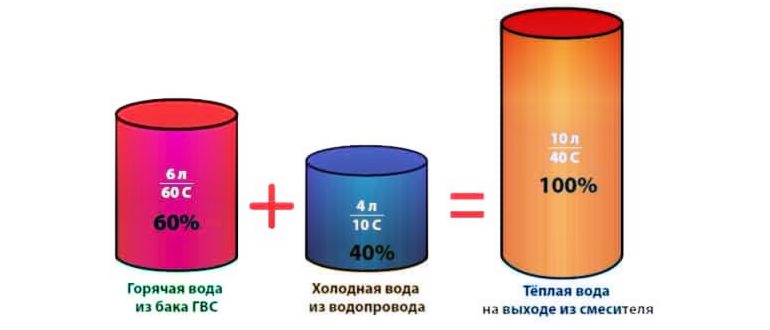 потребность воды в сутки