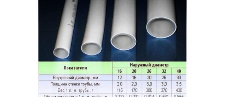 горячего,горячей,фитингов