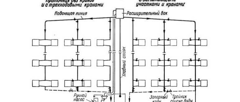 Капитальный ремонт отопления