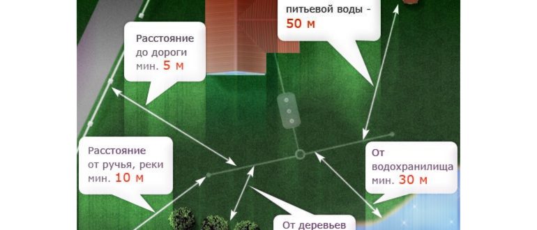 Схема полей фильтрации