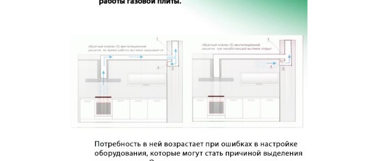 Выбираем пластиковые воздуховоды