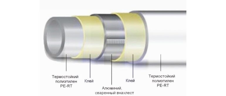 Трехслойная труба