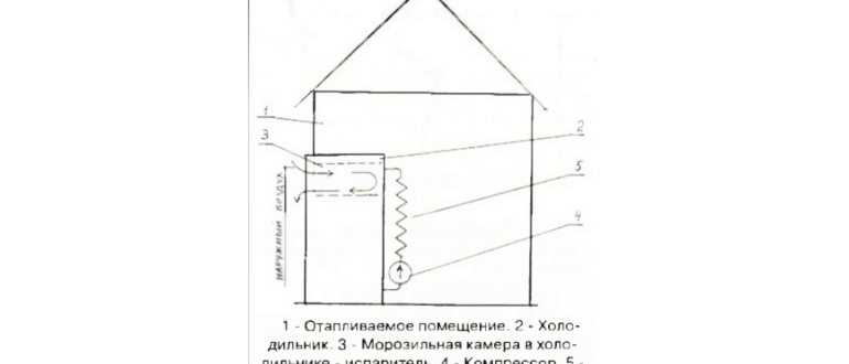 Как сделать тепловой насос