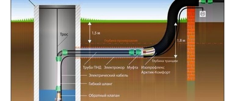 Глубина промерзания в Московской