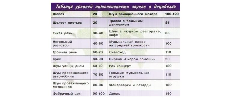 вытяжки без отвода в вентиляцию
