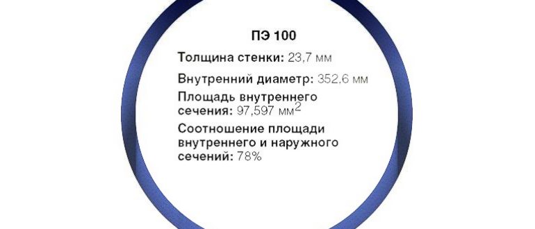 высокая,эластичностью,системах