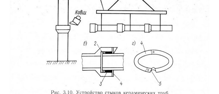 Соединение керамических труб