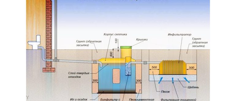 септик Тритон Т 2