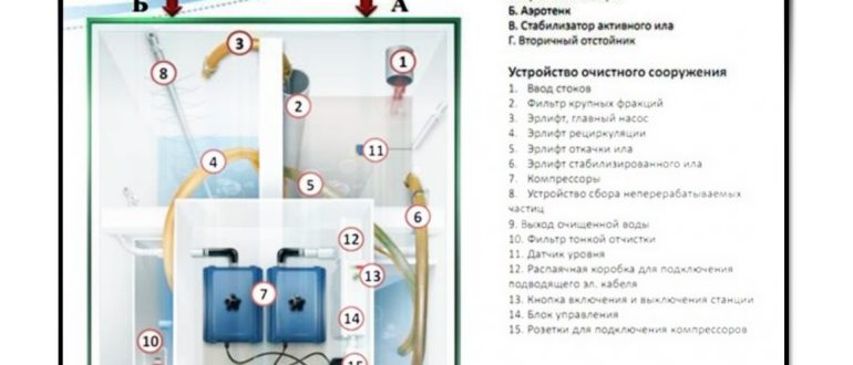 Принцип работы и устройство