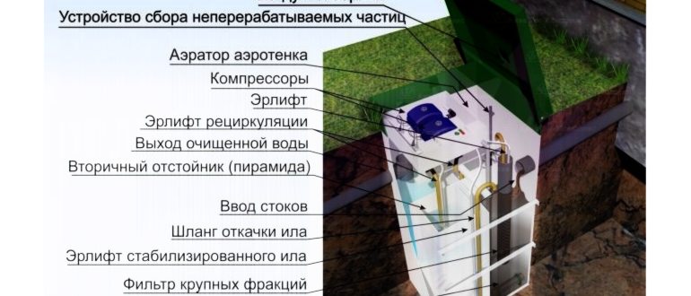 Принцип работы и устройство