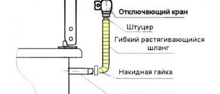 Прокладка под столешницу