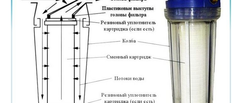 система,мойкой,компонентов