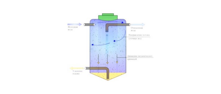Железная вода тоже очень мутная