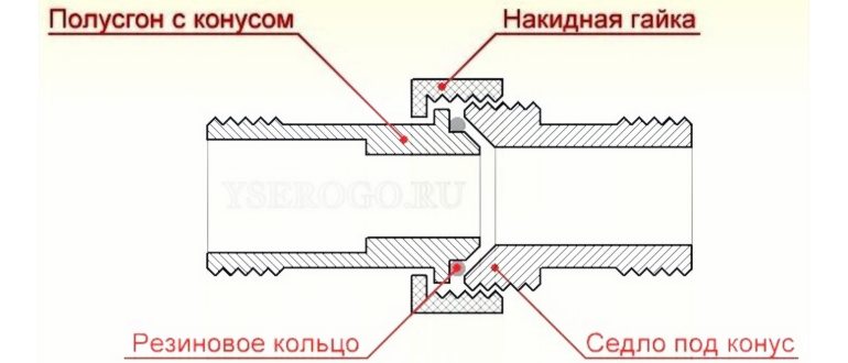 Сгоны – это патрубки, которые
