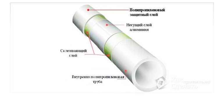 Монтаж фланцевых соединений